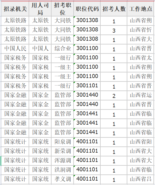 无人报考