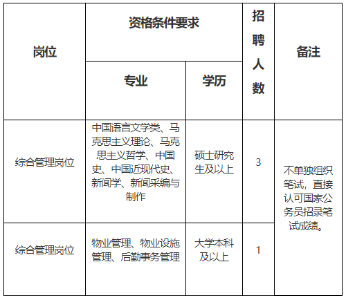 招聘崗位