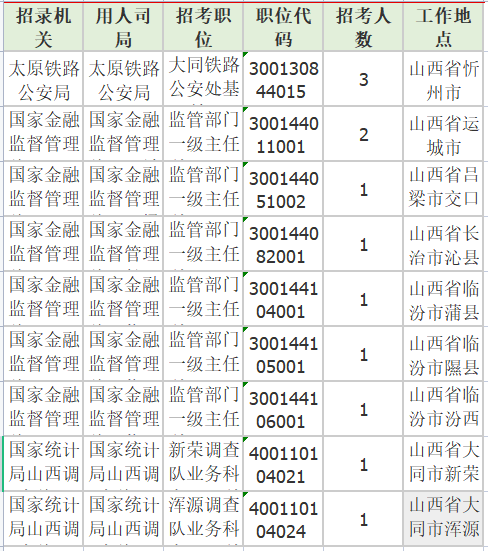 无人报考