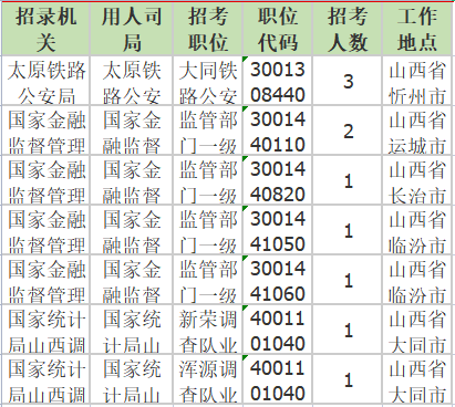 無人報考