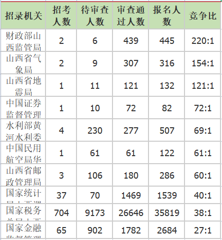 競(jìng)爭(zhēng)比