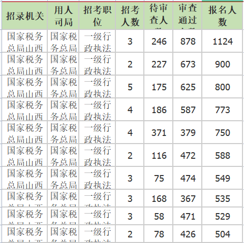 各職位