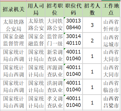 無(wú)人報(bào)考