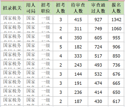 各职位