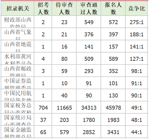 競爭力