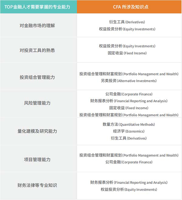 2023年长沙医学院统招专升本《医学影像诊断学》考试大纲