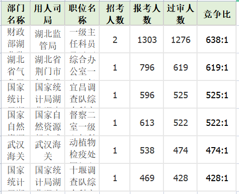 競爭比