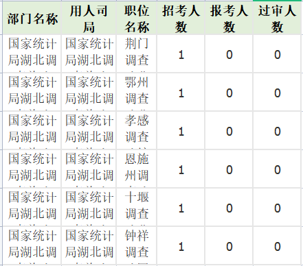 無人報考