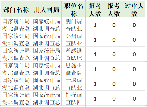 无人报考