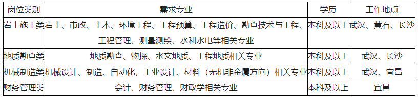 中國冶金地質(zhì)總局招聘-中國冶金地質(zhì)總局中南局2024年招聘公告