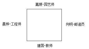 考研管綜分析推理例題實(shí)物圖