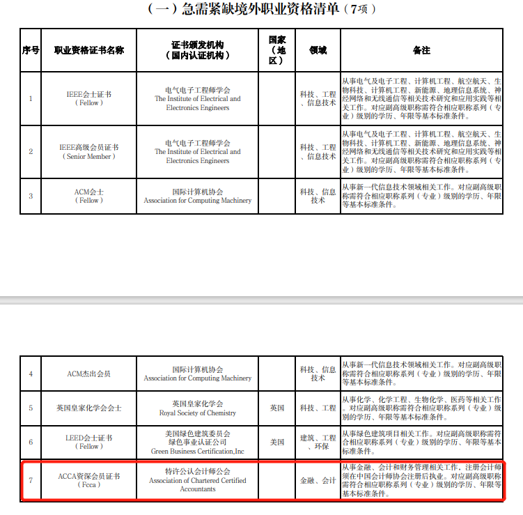 ACCA会员政策