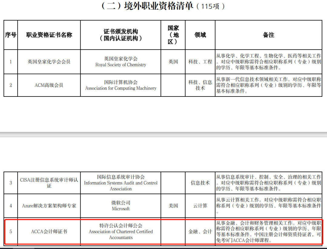 ACCA会员政策