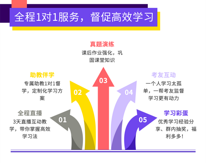 上海中级经济师培训机构哪个好？有没有推荐？