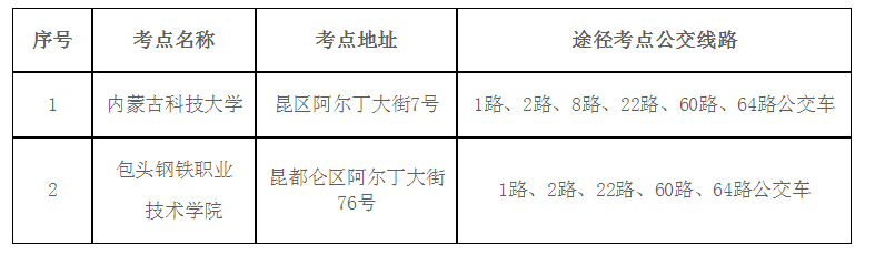 中級經(jīng)濟師包頭考試地點