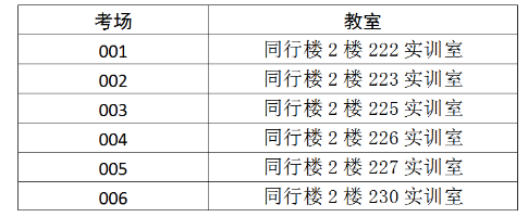 黔南州中級經(jīng)濟師考場安排