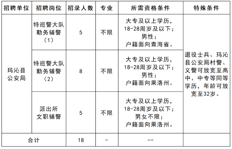 招聘計劃