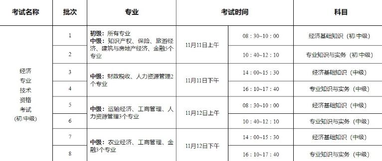 ​扬州2023中级经济师资格考试时间安排