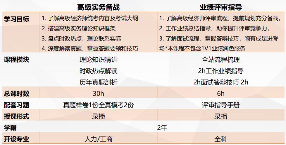 高級(jí)經(jīng)濟(jì)師培訓(xùn)班哪個(gè)機(jī)構(gòu)好？良心推薦！