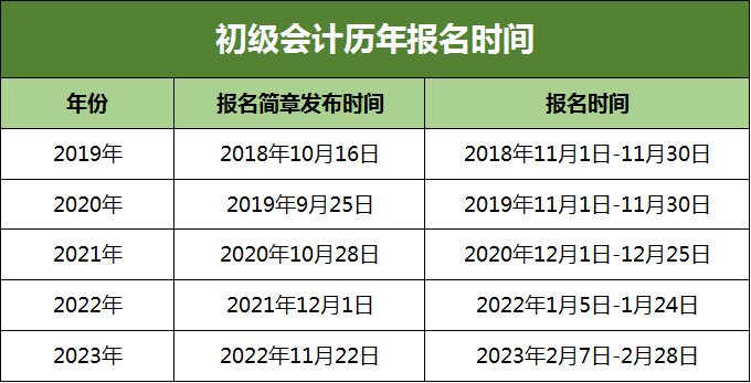 初级会计报名时间