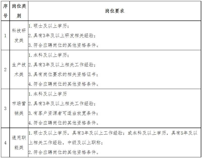 陜煤集團招聘|2023陜西煤業(yè)化工技術研究院有限責任公司社會招聘公告