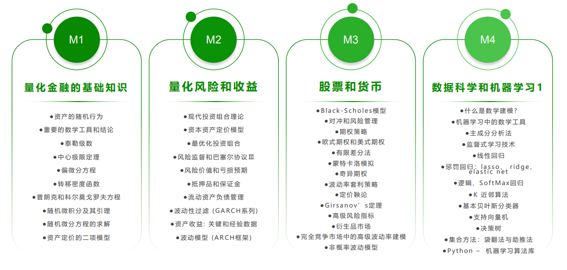 课程模块分布