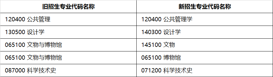 2024北京科技大學考研新舊專業(yè)對照