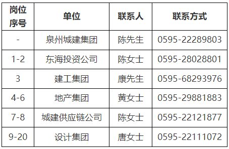 福建国企招聘|泉州城建集团有限公司2024届校园招聘公告