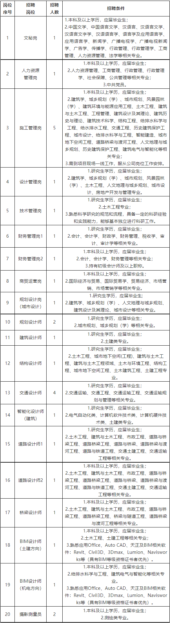 福建国企招聘|泉州城建集团有限公司2024届校园招聘公告