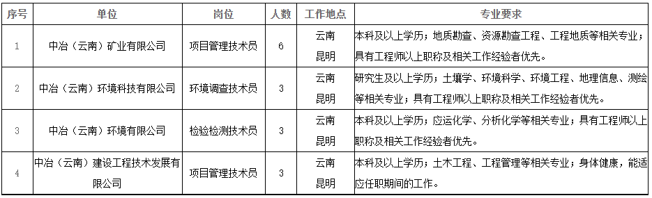 中国冶金地质总局人才招聘|2024年中冶地质西南有限公司校园招聘15人公告