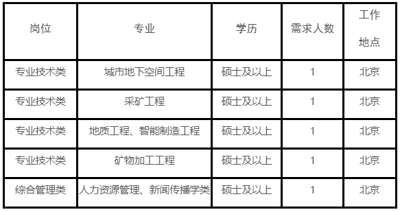 大型国企招聘|2024年中国冶金地质总局矿产资源研究院高校毕业生招聘5人公告