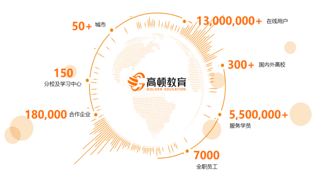 ESG就業(yè)推薦——【京東】招聘ESG崗位人才