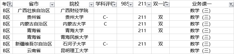 金融專碩考數(shù)學(xué)三的二區(qū)院校