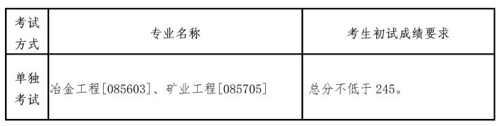 東北大學(xué)2023考研單獨(dú)考試復(fù)試分?jǐn)?shù)線