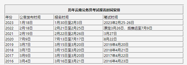 2024云南省考考試時間安排