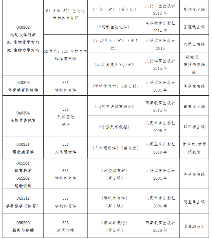 2023南京體育學(xué)院考研各專業(yè)具體復(fù)試科目及參考書