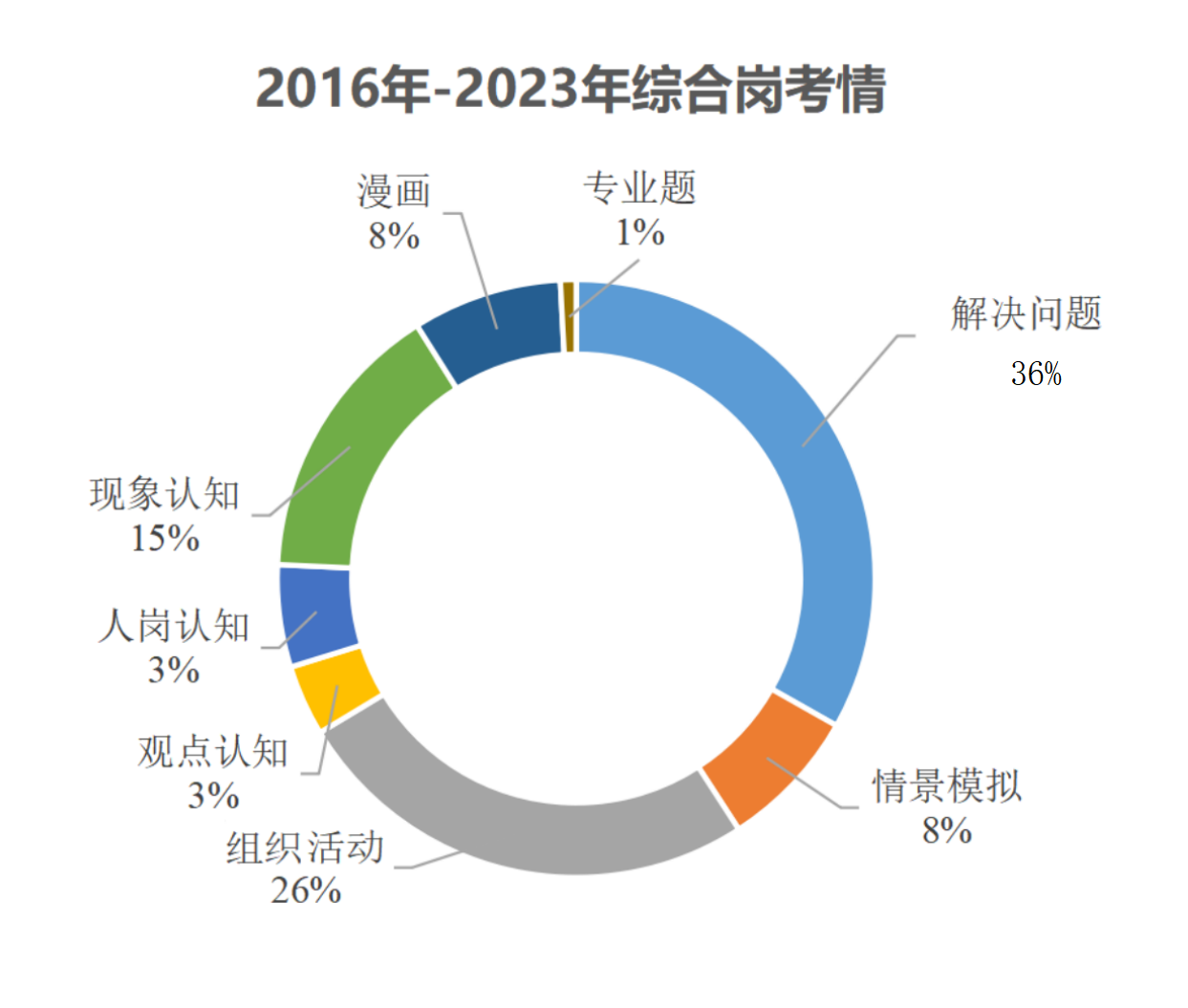 2024國考面試