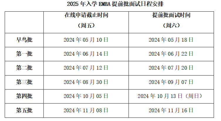 2025年上海交通大学EMBA提前面试时间是什么时候？