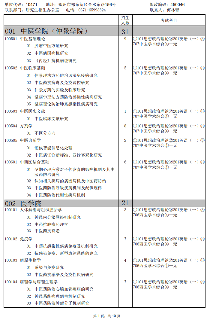 2024河南中医药大学研究生招生专业目录