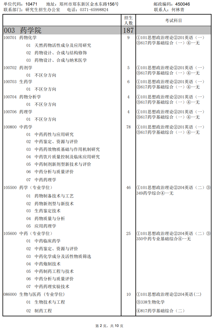 2024河南中醫(yī)藥大學(xué)研究生招生專業(yè)目錄