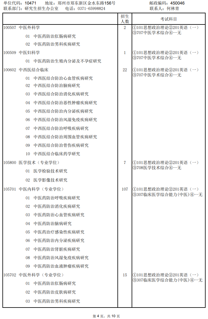 2024河南中医药大学研究生招生专业目录