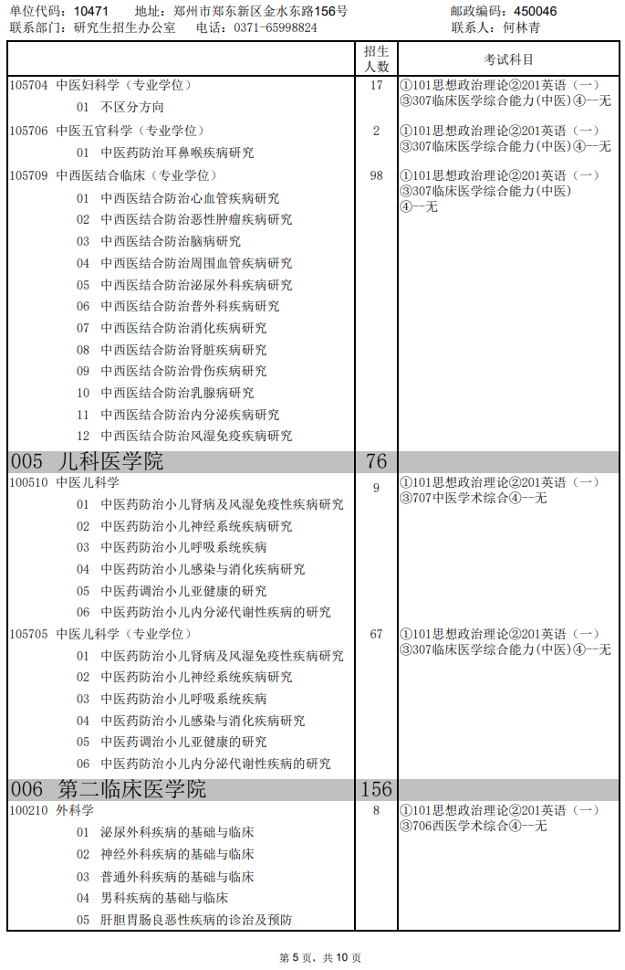 2024河南中医药大学研究生招生专业目录