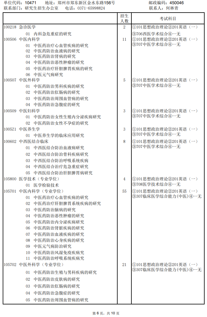 2024河南中医药大学研究生招生专业目录