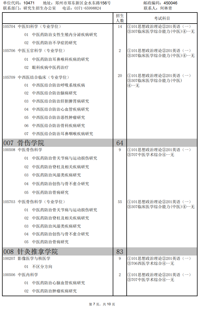 2024河南中医药大学研究生招生专业目录