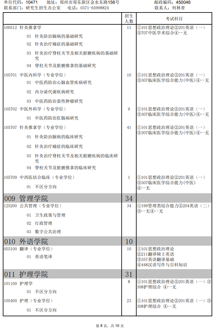 2024河南中医药大学研究生招生专业目录