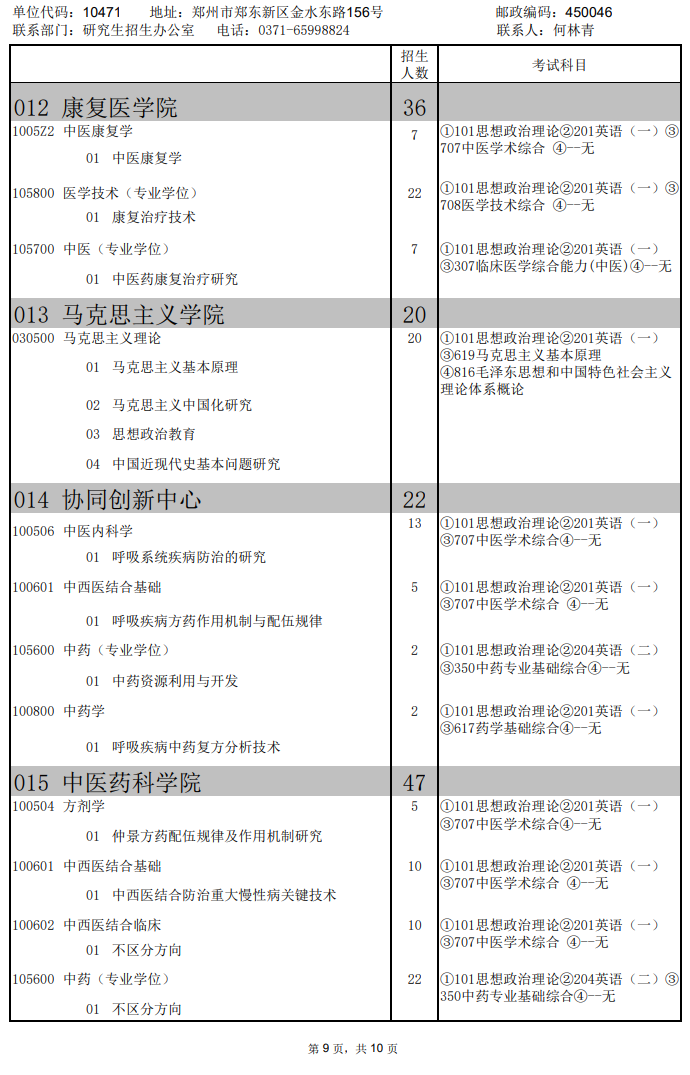 2024河南中医药大学研究生招生专业目录