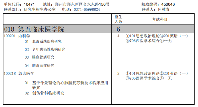 2024河南中医药大学研究生招生专业目录