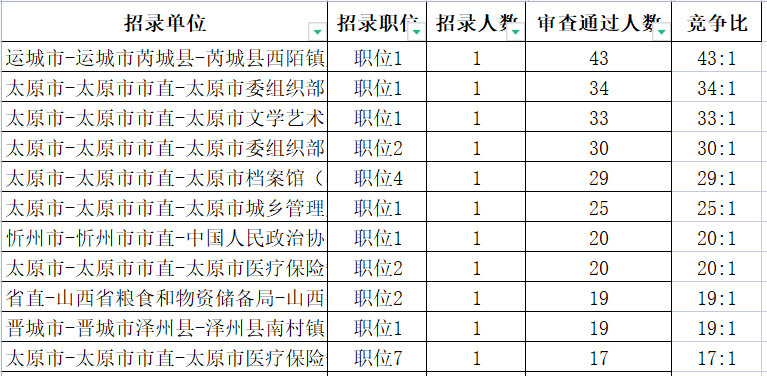 競爭比