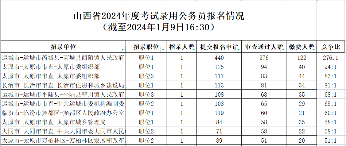 竞争比