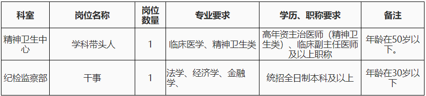 一覽表